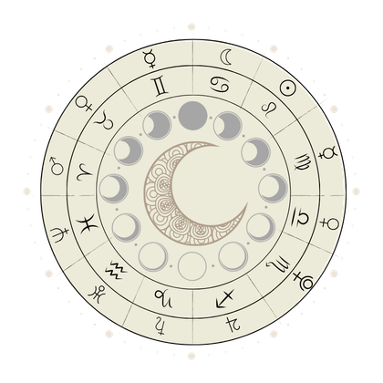 natal chart astrology reading